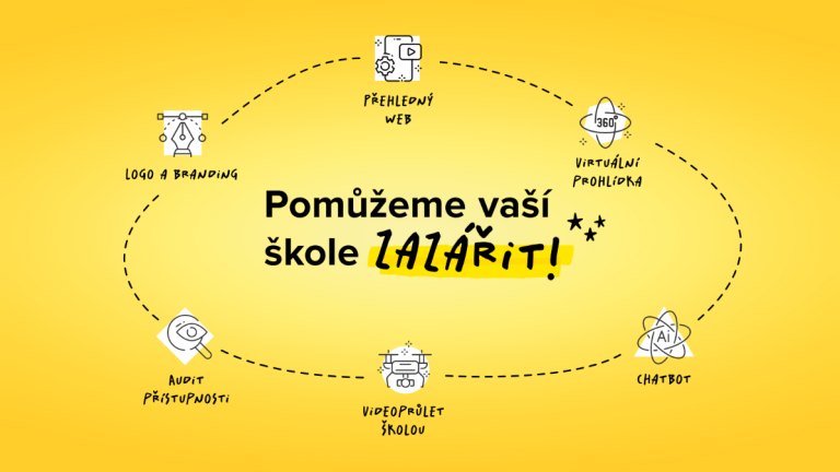 Virtuální prohlídka, weby, Ai chatbot, foto a video